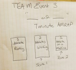 Event 3 Floor Plan